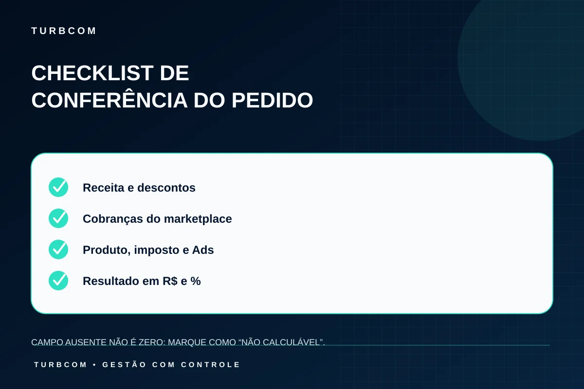 Checklist conceitual para conferir receita, cobranças, custos internos e resultado de um pedido